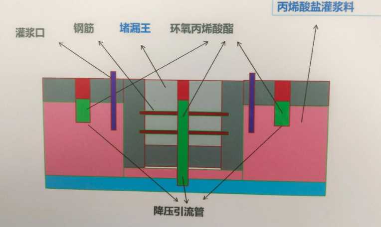 镇江句容防水堵漏工程设计