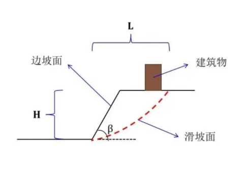 镇江句容边坡工程设计